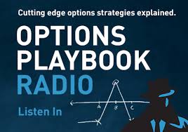 Short Call Spread Bear Call Spread The Options Playbook
