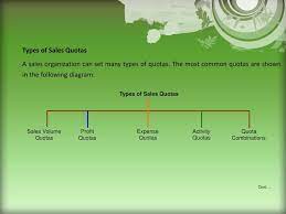 Ppt Chapter 4 Powerpoint Presentation Free Download Id 6566577