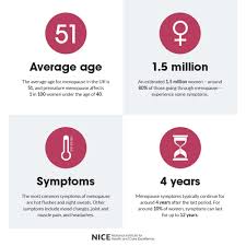 The menopause may be naturally premature or early. Menopause Medcare Spainmedcare Spain
