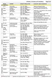 2018 Edition Pharmacy Charts Naplex Cpje Rx Review