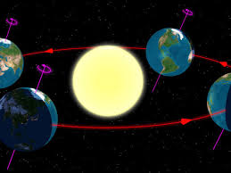 June solstice in new york, new york, usa is on. El Solsticio De Invierno Y La Navidad Su Proyeccion Y Sus Repercusiones En La Vida Cotidiana Lanza Digital Lanza Digital