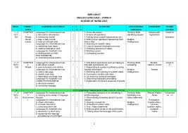 A literature review is a survey of scholarly knowledge on a topic. Form 4 English Language Scheme Of Work 2015