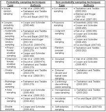 Purposive sampling (also known as judgment, selective or subjective sampling) is a sampling technique in this is the general intent of research that is guided by a quantitative research design. Https Repository Nwu Ac Za Bitstream Handle 10394 6529 Le Roux Aa Chapter5 Pdf Sequence 6 Isallowed Y