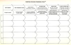 Goal Worksheet Financial Plan Template Financial Planning How To Plan