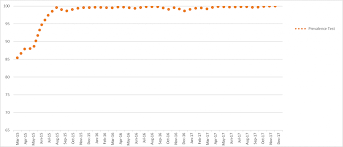 Why Windows Defender Antivirus Is The Most Deployed In The