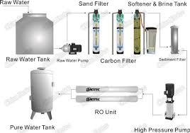 We have reviewed the most efficient and best ro systems from all ranges so that you can easily choose the best one for you within your budget. Ro 500l H Drinking Water System Commercial Ro Purification Plant 500l Ro System View 500l Ro System Frotec Product Details From China Frotec Environmental Co Ltd On Alibaba Com