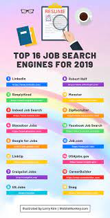 Initially, you have to upload your resume and find relevant jobs in your field. The 16 Best Job Search Engines In 2019 By Larry Kim Mission Org Medium