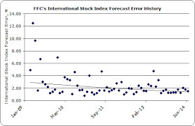 Ffcs Forecast Accuracy