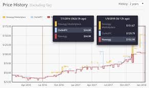 Actual Ram Memory Price Chart 2019