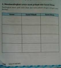 4 perbedaan surat resmi dan surat pribadi contoh dan bagian. Membandingkan Unsur Surat Pribadi Dan Surat Dinas Tolongdijawabplss Brainly Co Id