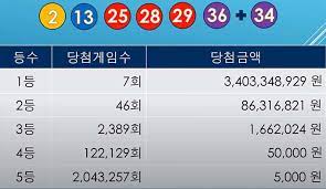 ▶ 로또 965회에 대박 당첨.좋은 결과 응원 드립니다. 2ofmxfpgzfiq M