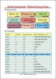 Pdf drive is your search engine for pdf files. Mathematik Arbeitsblatter Kleine Schule