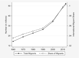 Immigration In Europe Trends Policies And Empirical