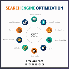 Seo Accelozo Search Engine Optimization Seo Digital Marketing Digital Marketing