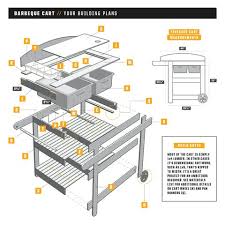 In principle, the thicker the round bar is, the more heat energy it will store for cooking. Build A Grill Cart To Be Your Bbq Sidekick Grill Cart Plans