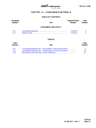 Suppiler of the satety data sheet ＿. All Spm Ch13 Jet Fuel Lubricant