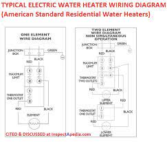 — select category — uncategorized air conditioners ao smith baxi boiler parts bradford white filters & pads flowmax giant hvac lennox navien plumbing polaris pool heaters rheem rheem rinnai tankless parts water heater. American Or American Appliance Manufacturing Inc Water Heater Age Manuals