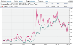 volatility trading vs investing seeking alpha