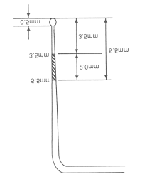 Department of public health dentistry probing force working component determines pocket depth sensing component determines. The Cpitn Probe The Periodontal Examinations Involved Recordings On All Download Scientific Diagram