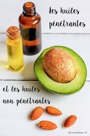 Les Huiles Penetrantes Et Non Penetrantes Sur Cheveux Crepus Olivia Rose Huile Pour Cheveux Cheveux Crepus Soin Cheveux Crepus