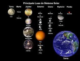 8 planets with about 210 known planetary satellites; File Luas Do Sistema Solar Jpg Wikimedia Commons