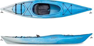 Necky Kayaks |