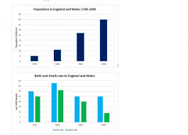 The Charts Below Show Population Statistics In Two Countries