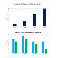 the charts below show population statistics in two countries