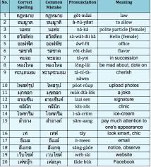 20 Thai Words Most Commonly Misspelled