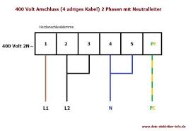 Herdanschlu An Ein Vier Adriges Anschlu Kabel Elektroinstallation Elektroinstallation Selber Machen Herd