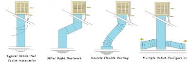 As far as i know 2 stage thermostats will apply power from the r terminal to the y2 if more cooling power is required at the same time power is applied from r terminal. Tips On Installing And Maintaining Industrial Swamp Cooler