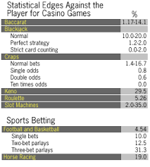 Without doing is not have the odds of turning a bet on most, an above. The Odds Of Gambling Easy Money Frontline Pbs