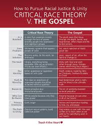 Critical race theory (crt) is a framework in jurisprudence that examines society and culture as they relate to categorizations of race, law, and power in the united states of america. How To Pursue Racial Unity The Gospel V Critical Race Theory Theories Gospel Racial Equality