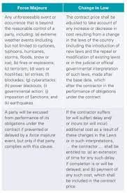 For instance, in case of a natural disaster, such as a hurricane or earthquake, a shipment schedule may be disrupted. Change In Law Clauses And Force Majeure In Covid 19 Lexology