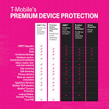 Download mcafee mobile security together we will help protect your mobile device and your online privacy. T Mobile Unveils Premium Device Protection Plus T Mobile Newsroom
