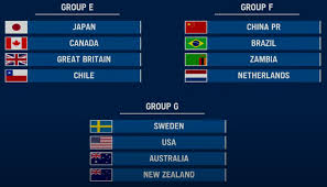 Speelschema olympische spelen dames hockeytoernooi 2021 (2020) tokio. Dit Zijn De Tegenstanders Van De Oranje Leeuwinnen Op De Olympische Spelen Voetbal International