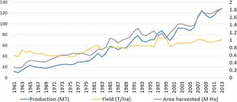 If you don't know your type, ask your doctor/midwife. Sugarcane Production In China Intechopen
