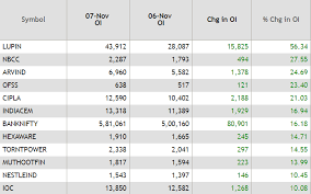 Stock/share prices today, lupin ltd. Lupin After Hours Lupin Catches Cold Mmtc On A High On Merger Buzz The Economic Times
