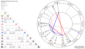 2016 Us Election Prediction Astrology King