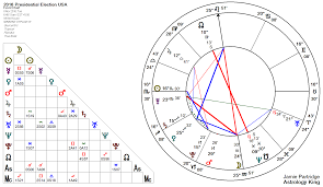 2016 us election prediction astrology king