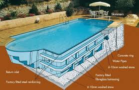 Fibreglass Pools Kadinhayat Org Inground Fiberglass Pools Homemade Swimming Pools Pool Installation