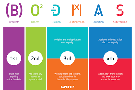 A Colourful Poster To Show The Mathematical Order Of Operations When Calculating An Equation Each Letter In The Acr Bodmas Order Of Operations Math Operations