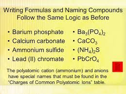Check spelling or type a new query. Ionic Bonding Part 3 The Last Step Adding Polyatomic Ions Ppt Download