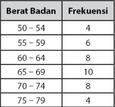 Soal dan pembahasan materi statistik deskriptif populasi sampel dan uji normalitas data 1 blog ini saya buat untuk memenuhi salah satu proyek mata kuliah statistika dasar dengan buku analisis data kuantitatif dengan statistika deskriptif. Ukuran Penyebaran Data Pengertian Makalah Materi Dan Contoh Soal
