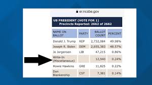 Not Biden Not Trump Nc Voters Write In Names For President Wfmynews2 Com