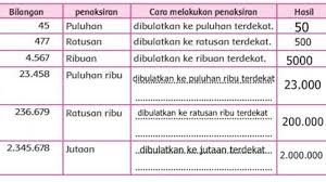 Di masa pandemi, pembelajaran jarak jauh atau online masih dilanjutkan. Kunci Jawaban Kelas 4 Sd Tema 2 Hal 11 18 Sumber Energi