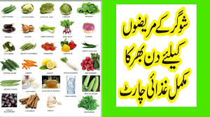 Diabetes Diet Plan In Urdu I Best Food For Sugar Patient I