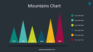 mountain chart infographic animated powerpoint template