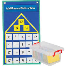 Addition And Subtraction Fact Families Pocket Chart English Spanish