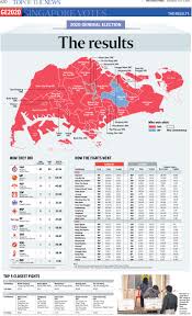 The straits times' key strength is in its world class coverage of news outside singapore. 2020 General Election The Results Singapore News Top Stories The Straits Times